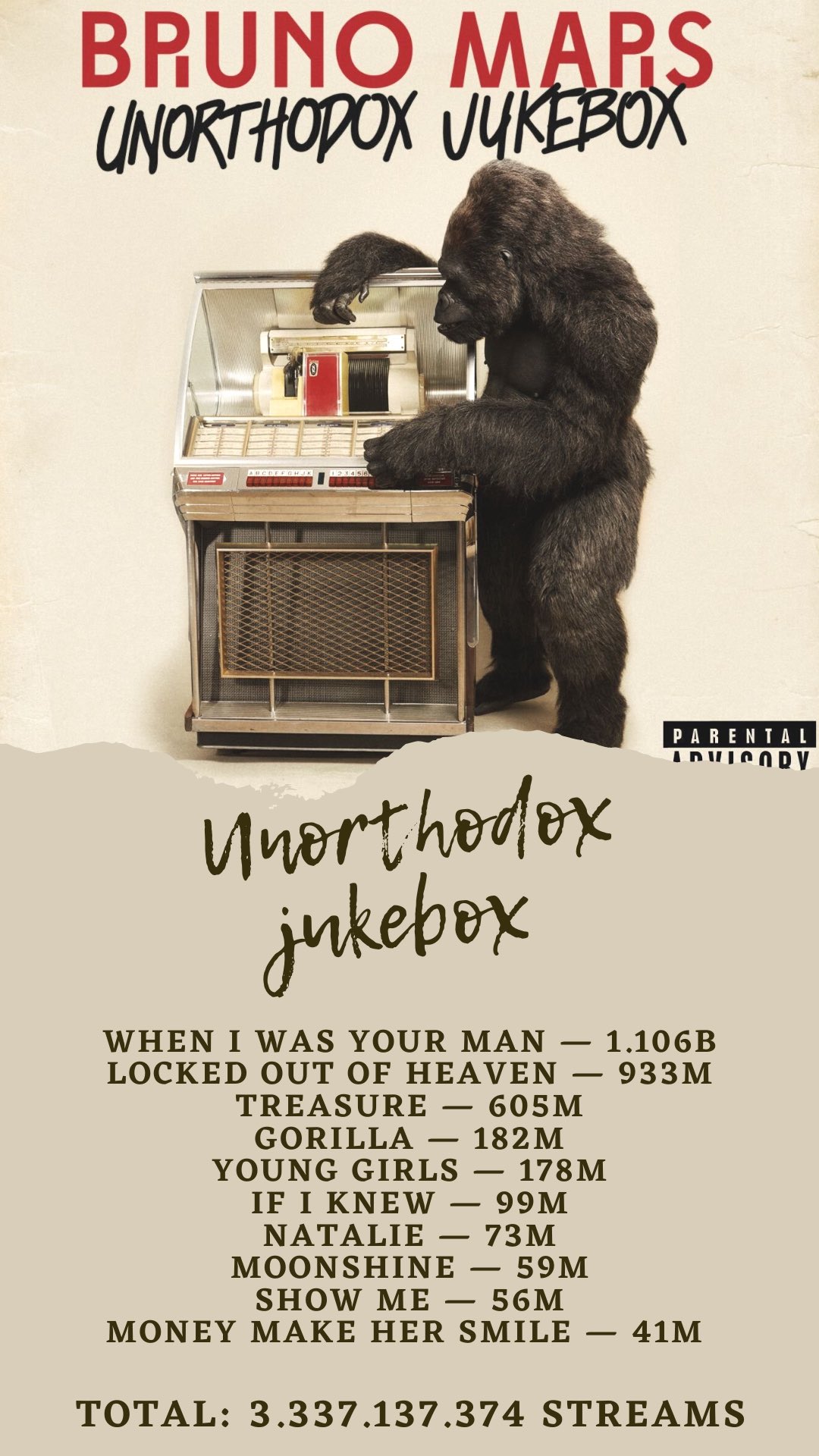Unorthodox Jukebox Poster edu.svet.gob.gt