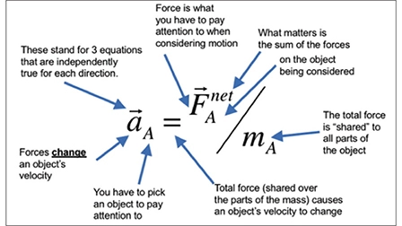 AAPTHQ's tweet photo. The Physics Teacher: Using Math in Physics: 3 - Anchor equations. https://t.co/HomBRoU8sd #PhysicsEducation #PhysicsTeachers #mathematics #physics #physicsclass #physicsequations #mathinphysics #TPT https://t.co/IHDcqLSBAd