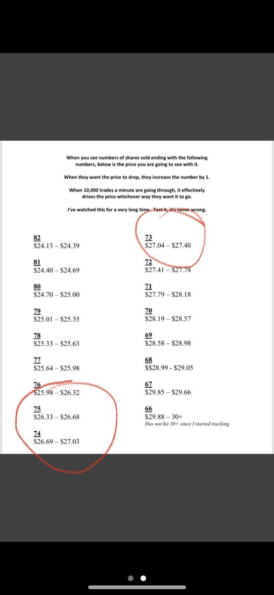 HowerdRyan's tweet image. $AMC
Found an interesting post floating on the internet…
And I watched the order book for a straight hour.  These orders and price correlation worked exactly as this chart states.
🤔🤔🤔🤔
Enough evidence of manipulation??? @cvpayne @GaryGensler @TradesTrey @matt_kohrs