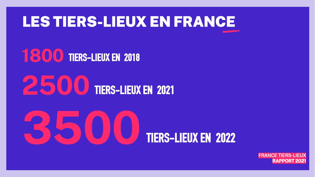 Envie de changement en 2022 🎁?

Rejoignez nous :
3 offres (2 stages/alternances + 1 poste) pour accompagner le développement des tiers-lieux !

Coworking, friches, fablabs, terres partagées… ils réunissent des collectifs citoyens engagés, ouverts et favorisant la coopération