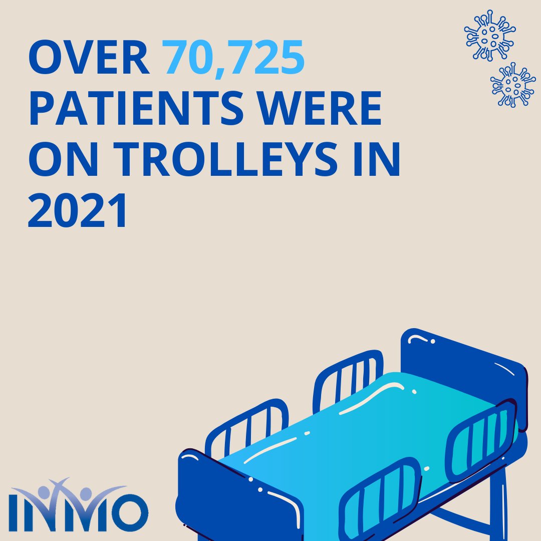 INMO_IRL's tweet photo. According to our #TrolleyWatch figures 70,725 patients were on trolleys in 2021, a 31% increase from 2020.

Nurses and midwives are running on empty. They are looking for some kind of indication from their employer that things will be different this year! https://t.co/1rZ1n72jly https://t.co/gAsBpplxlW
