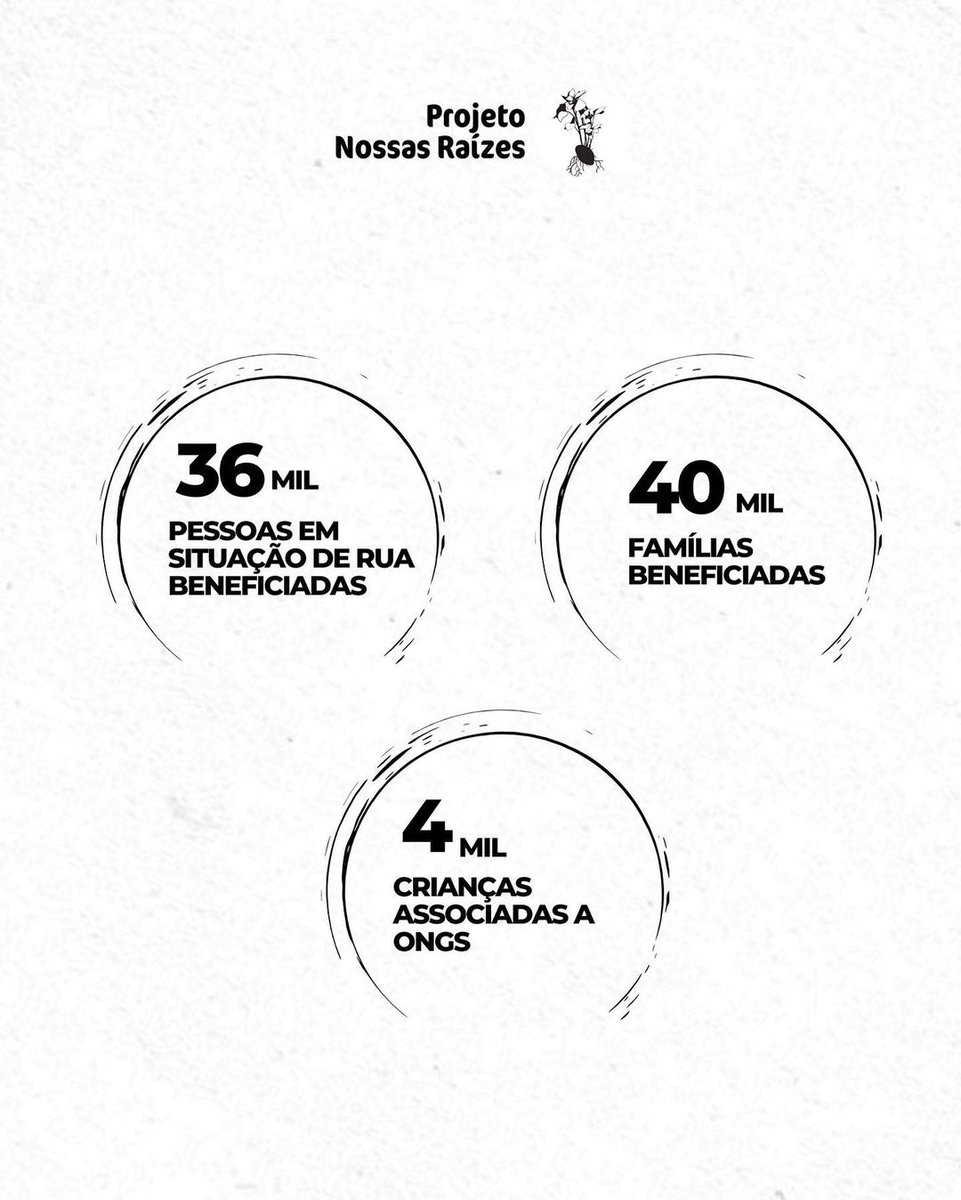 Muito obrigado a você, cliente que possibilita que nós possamos desenvolver projetos como esse! 💚