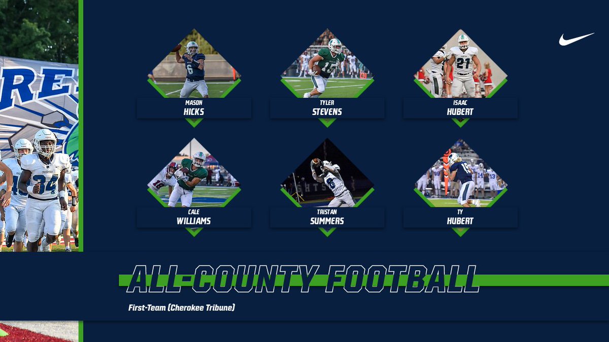 Congratulations to our Cherokee Tribune All-County Football Selections. 

<a href="/MasonHicks_6/">Mason Hicks</a> QB (Offensive POY)
@Tylerstevens151 RB 
<a href="/Tristansumm6/">Tristan Summers</a> WR
@Cale_Williams0 DB
<a href="/ty_hubert/">Ty Hubert</a> LB
<a href="/IsaacHubert1/">Isaac Hubert</a> Edge