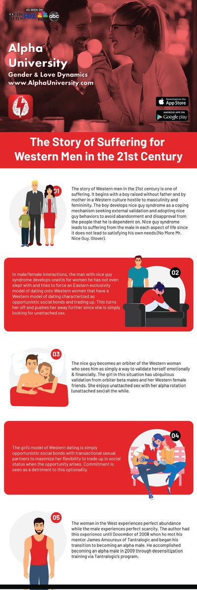 GetLoveLogic's tweet photo. Learn that the main source of suffering for Western men stems from a lack of knowledge regarding pickup and love dynamics #alphamale #alpha #alphauniversity https://t.co/H6KznjylXJ