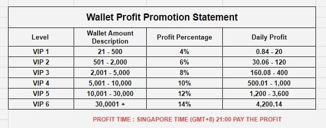 Khyylim's tweet photo. Hello! I have a platform here where you can earn everyday with just 21USDT starting investment. Let me know if you are interested so I can explain further. 

#TokenPocket https://t.co/rNP8Enl7JV