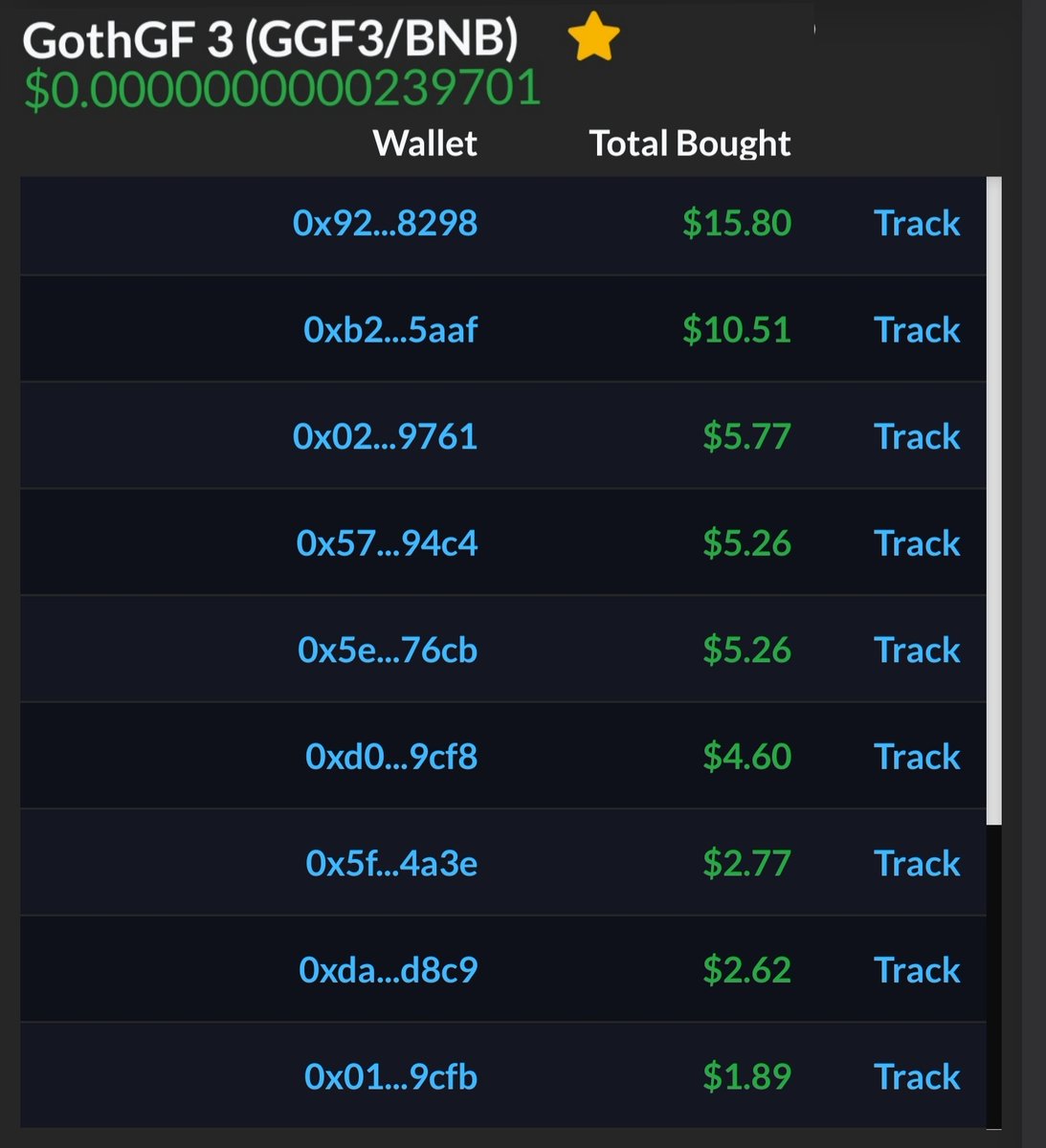 In #cryptocurrency there are many whales but there are more #5dollarholders. <a href="/GothGFbsc/">GothGFbsc</a> has a vision of being the coin for the small investor. Let's start something bigger than us... something for the little guy!

#5dollarholders <a href="/gothgfbsc/">GothGFbsc</a> #100xgem #BSC #memecoin #changethegame