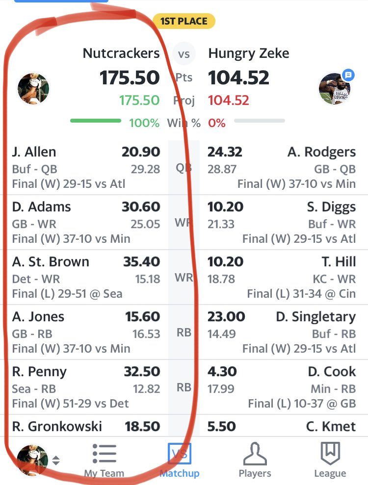 ajohnston1111's tweet photo. @FFToday #nutcrackers for the win 🥇!! Strong Waiver game… https://t.co/PqpP9jEF1d