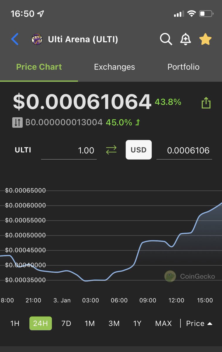 hagjan's tweet photo. Amazing climb by $ULTI #token in last 24 hours 👀🍾🥂 @UltiArena have onboarded the @TheSandboxGame COO as an strategic advisor to shake the #GameFi space in 2022 💣

#gamer #NFTMARKET #P2E #ProofofGaming #BNB #platform #bsc #cardgames #Cryptogame #Metaverse #Staking #crosschain https://t.co/AVkZQ9ElE5