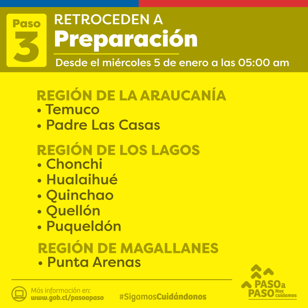 🟡 NUEVOS ANUNCIOS:
A partir del miércoles 5 de enero a las 5:00 am, las siguientes comunas retroceden a #Preparación.

Para más información, visita 📲 gob.cl/pasoapaso