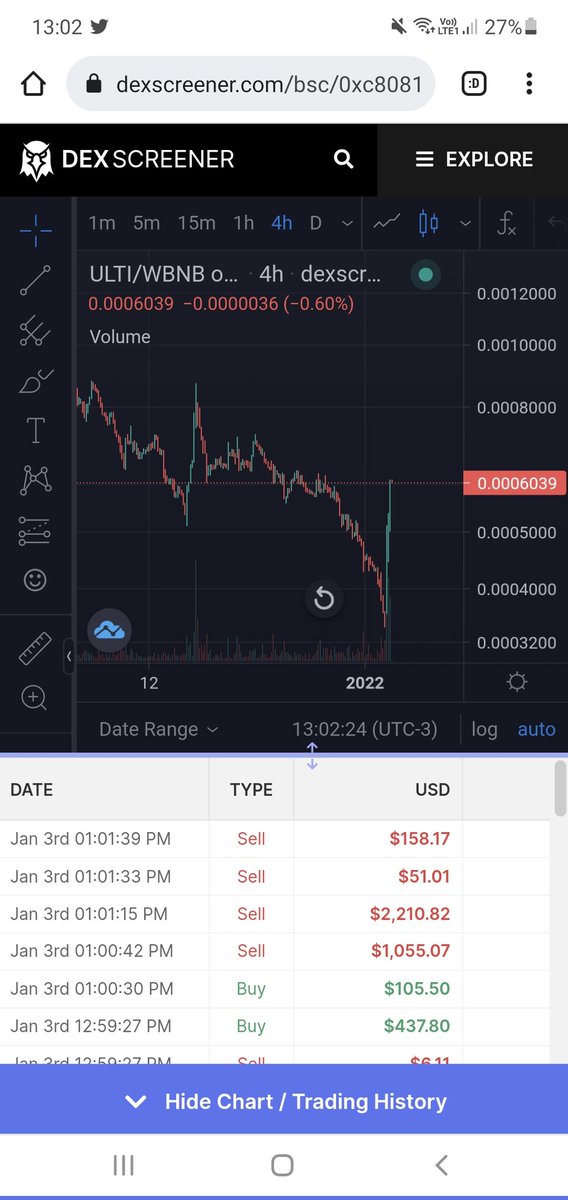 Jacksonpires129's tweet photo. Amazing climb by $ULTI #token in last 24 hours 👀🍾🥂 @UltiArena have onboarded the @TheSandboxGame COO as an strategic advisor to shake the #GameFi space in 2022 💣

#gamer #NFTMARKET #P2E #ProofofGaming #BNB #platform #bsc #cardgames #Cryptogame #Metaverse #Staking #crosschain https://t.co/ohFNfdAuT4