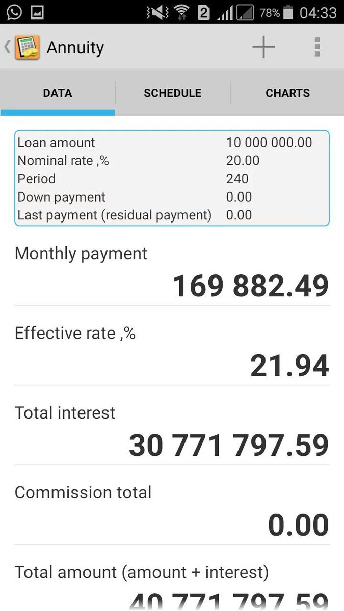 dnahinga's tweet photo. Unless you are an insider, a very successful biz owner or married a banker, attempt not
The goal of a Mortgage is to turn the home into a kind of financial prison where the individual could never get out.
#BOCTAE
But Of Course There Are Exceptions
Mortgage means #DeathPledge https://t.co/KKM0PFnnjQ