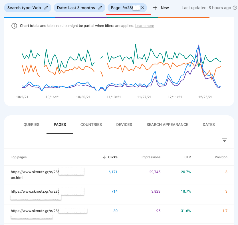 bgiannak's tweet photo. Hey @JohnMu, I see a weird data discrepancy in Search Console. When I am filtering with the "Page" containing a specific sub-section ID, it shows 3 pages under that sub-section. If I add then a query filter, it shows an entirely new page with significant clicks. Is that normal? https://t.co/1IVhKrxIEj