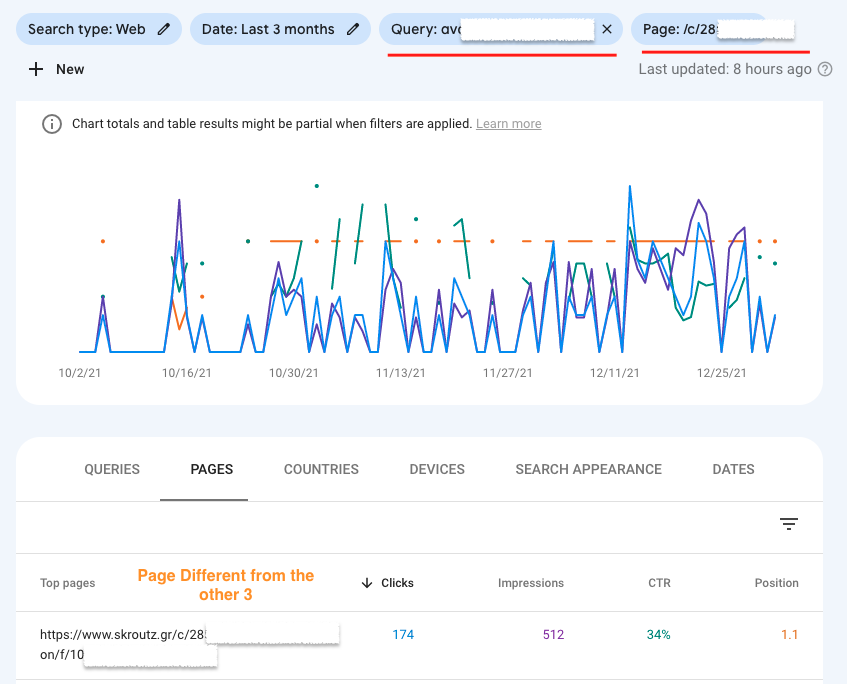 bgiannak's tweet photo. Hey @JohnMu, I see a weird data discrepancy in Search Console. When I am filtering with the "Page" containing a specific sub-section ID, it shows 3 pages under that sub-section. If I add then a query filter, it shows an entirely new page with significant clicks. Is that normal? https://t.co/1IVhKrxIEj