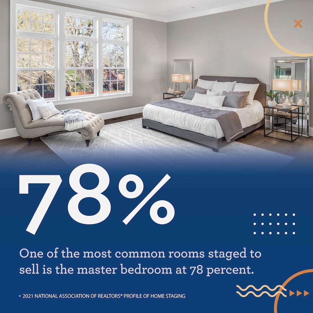 Staging your master bedroom when selling your home is a great way to attract more buyers.
Sean Steiding #RealEstateMadeEasy