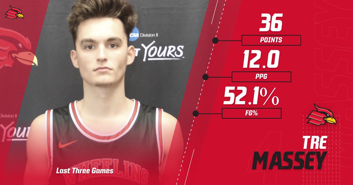 WUCardinals's tweet photo. Over his last three games, freshman @TreMassey has been on fire for @WU_MBB 🔥🔥🔥

He scored in double digits for the third straight game yesterday, and has averaged 12.0 points per game over his last three games #GoCards https://t.co/vEzryAsKdC