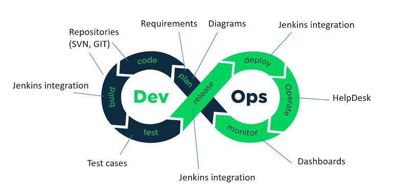 Geekulcha's tweet photo. First on the list for 2022 is an Azure DevLab (virtual session) set for 13 January, 17:00PM. Register for the session and start your journey in DevOps.

REGISTER: https://t.co/vTtTw8TuRz

#DevWithAzure #DevOps #skills #tech https://t.co/gjMAlH4J00