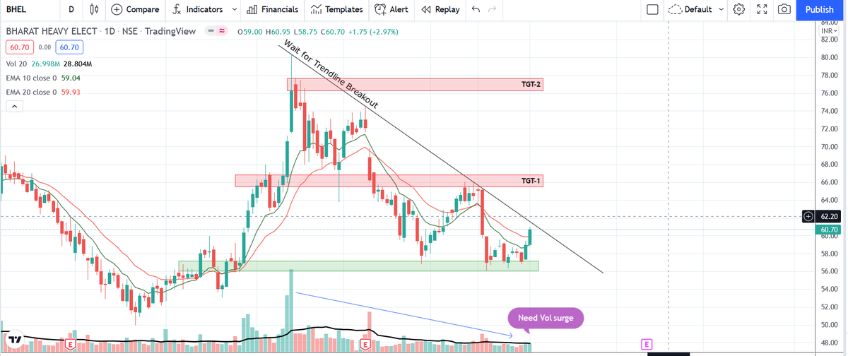 shri4trading's tweet image. Stock: BHEL #TechView #OnlyEducationalNotRecommendation