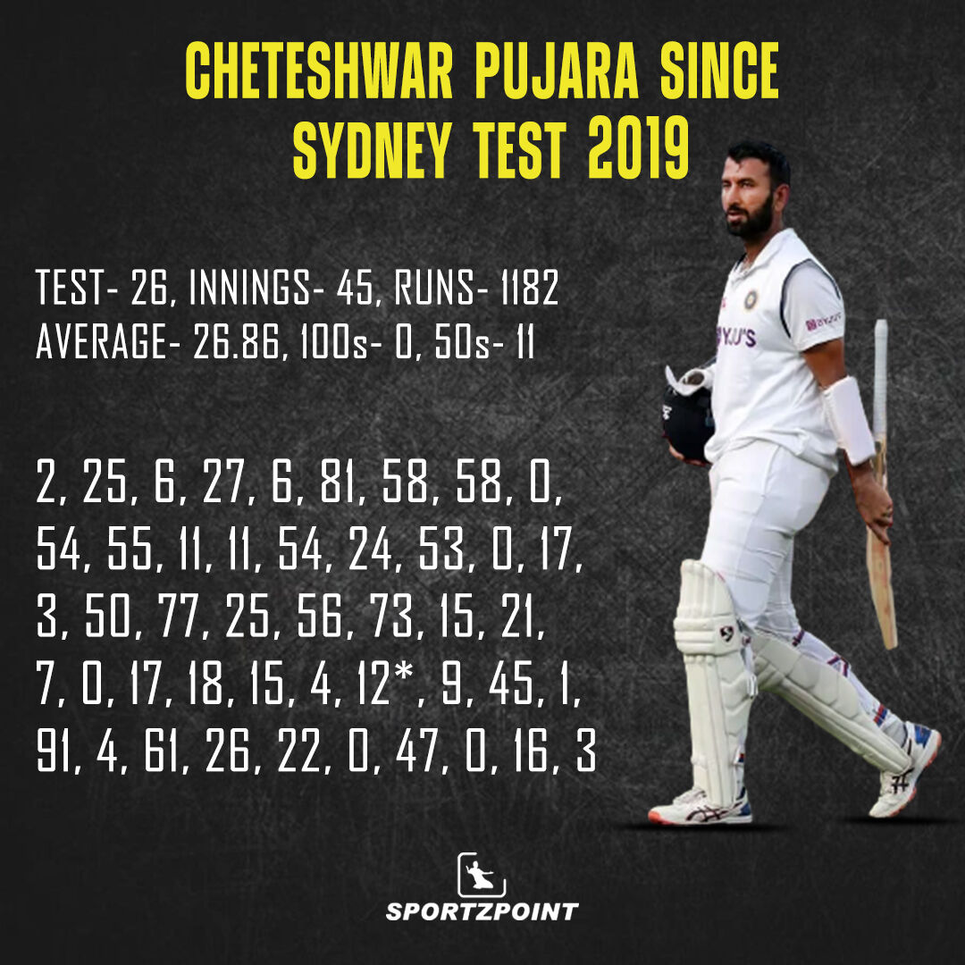 cheteshwarpujara - Twitter Search / Twitter