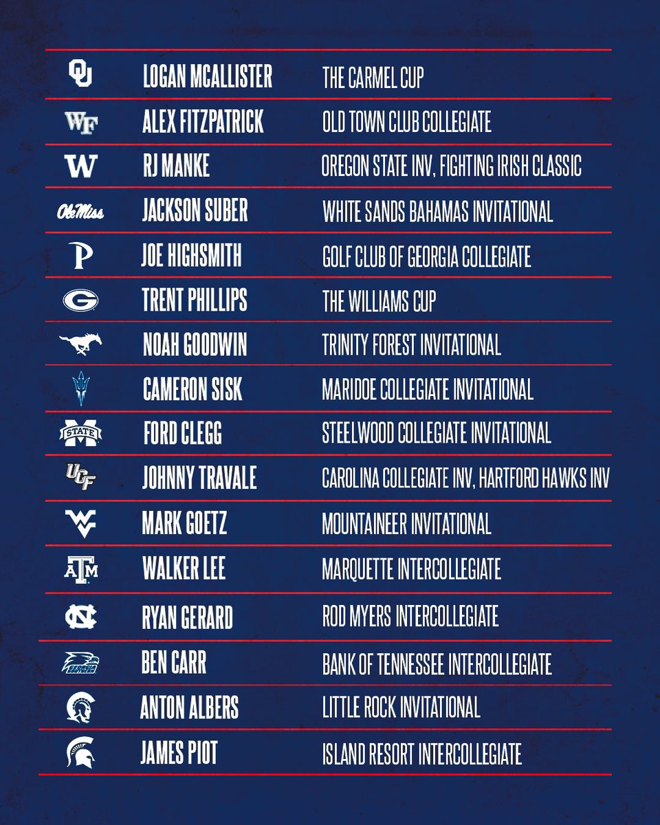 PGATOURU's tweet photo. Who will be the first Top-50 player to notch a win in 2022? 🤔 https://t.co/Mf6p34vQy5