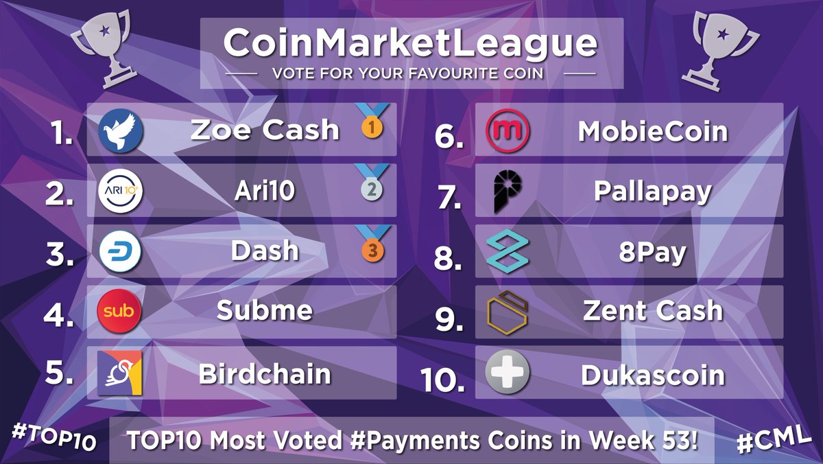 CoinMarketLeague.com tweet media