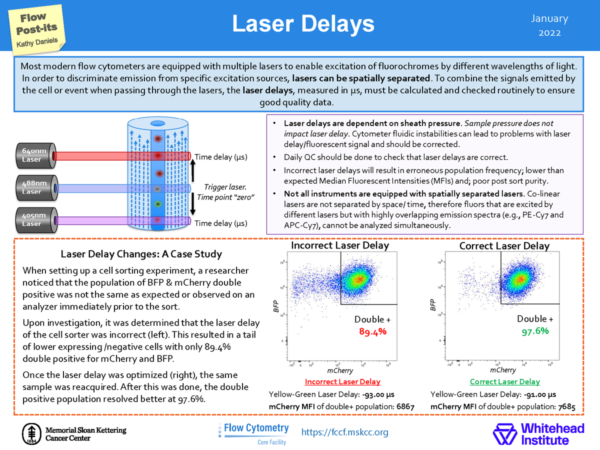 The first #flowpostit of 2022 (in collaboration w/ <a href="/FlowMskcc/">flowMSKCC</a>) is here! Have you ever wondered about why laser delays are so important in your #flowcytometry experiments? Check out⬇️to get more information on what exactly these delays are and how they can impact your experiments!