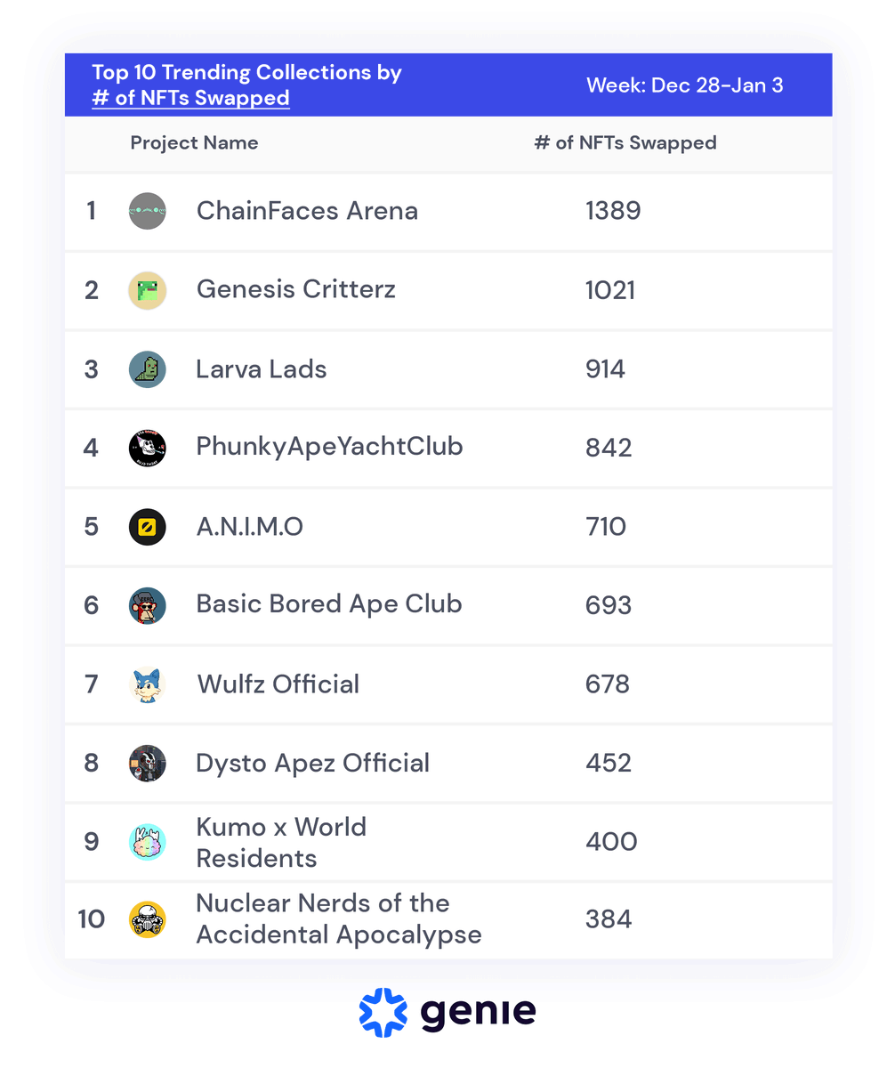 Genie 🧞‍♂️🧹 tweet media