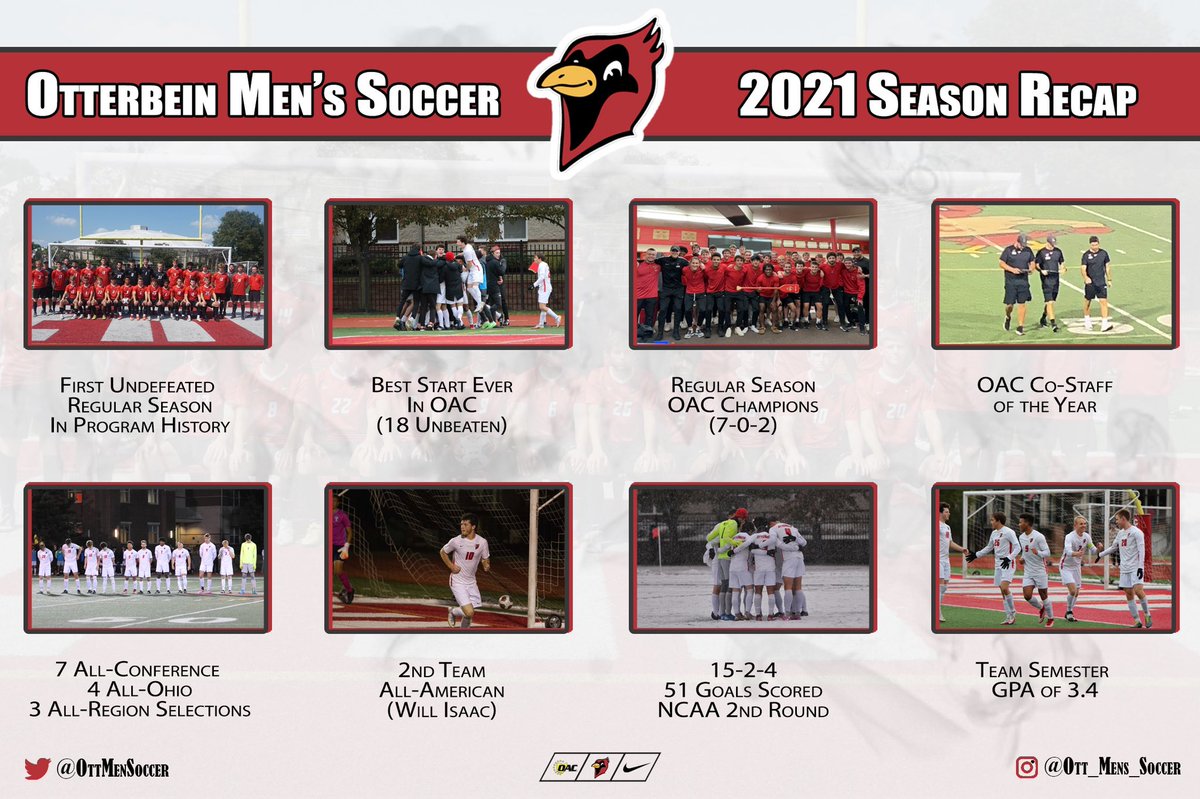 OttMensoccer's tweet photo. What a year 2021 was. Looking forward to 2022 and doing more with this great group of players and coaches. #OCMS https://t.co/qSC3DDWIP1