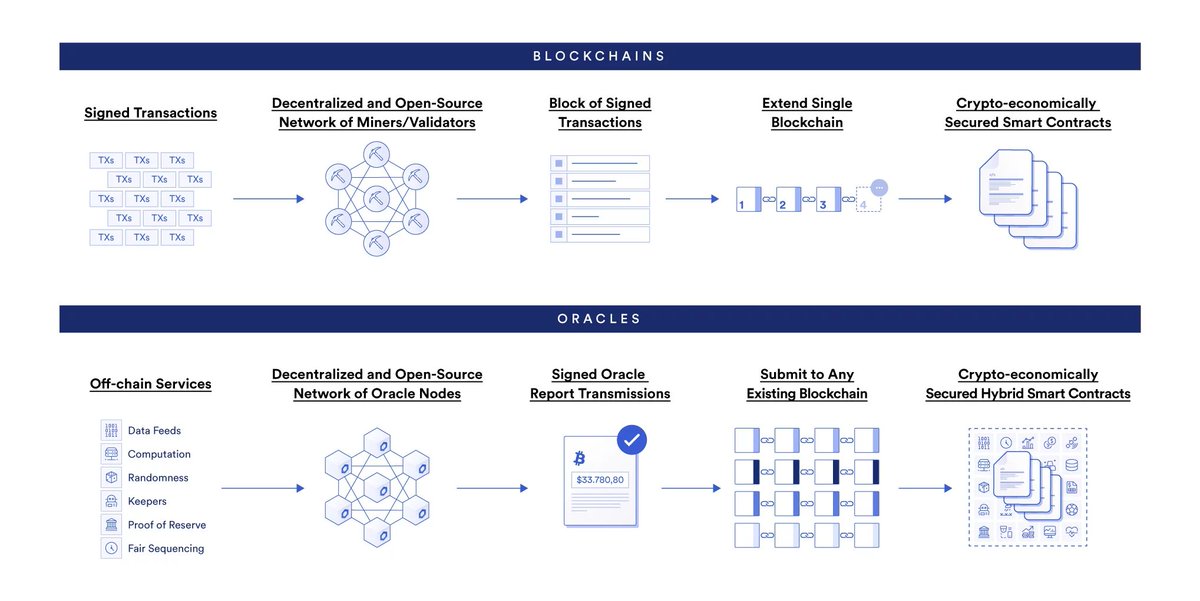 Chainlink tweet media