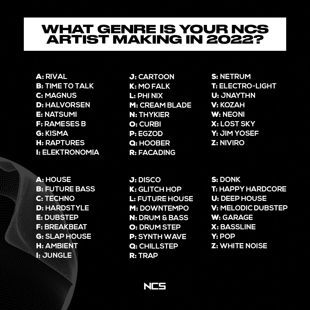 Ncs Artlist