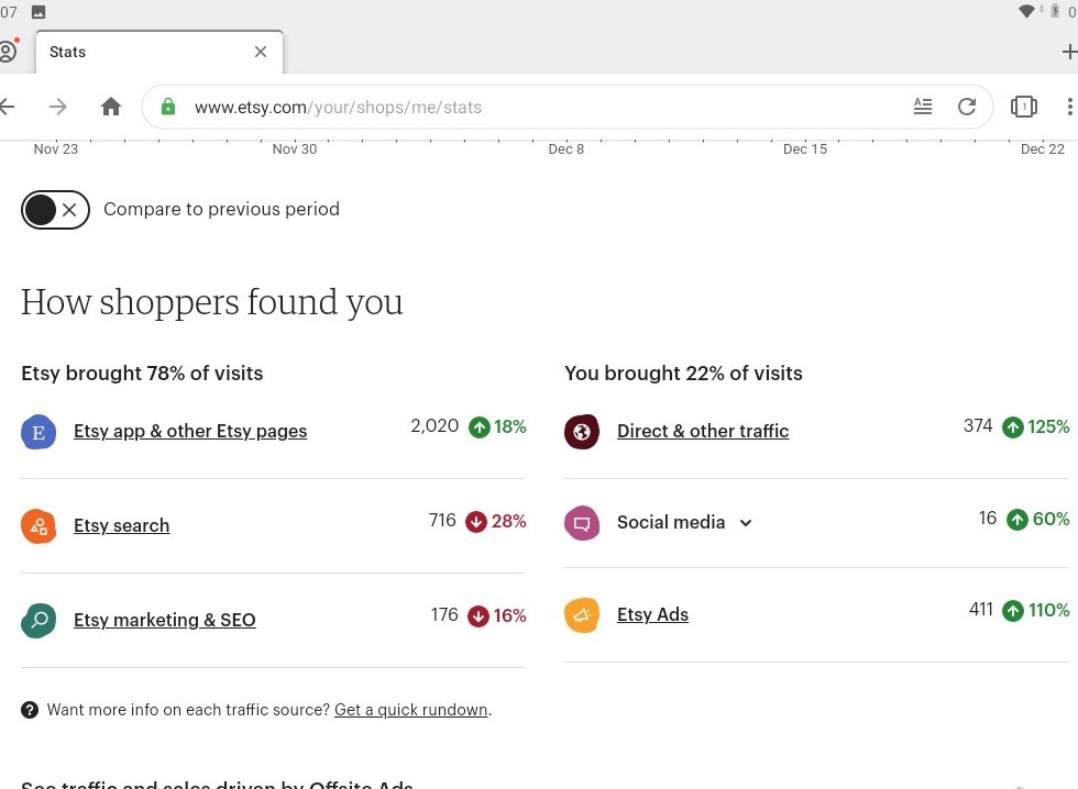 mikegeek4's tweet image. Work week. Thanks Etsy. The store gives good sales.
#etsy, #etsyseo, #seoetsy, #etsyboost, #etsyshop
