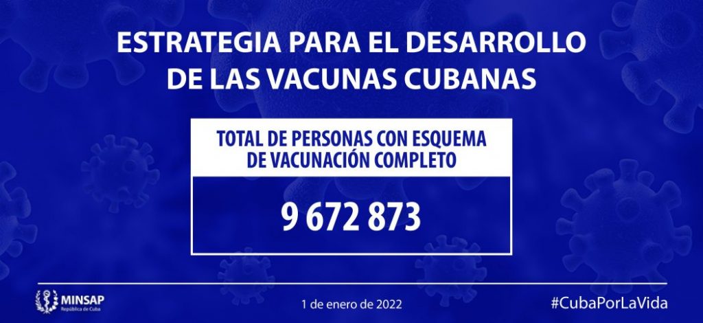 y_gala_lopez's tweet photo. #Cuba🇨🇺vs #COVID19:Al cierre del 1.01.2022 se acumulan en el país 30 888 612 dosis administradas con vacunas cubanas. 10 449 231 personas habían recibido al menos 1 dosis de una esas vacunas. Tienen esquema vacunación completo 9 672 873 (86,5% de población cubana)|vía @MINSAPCuba https://t.co/xTepuJ9muq