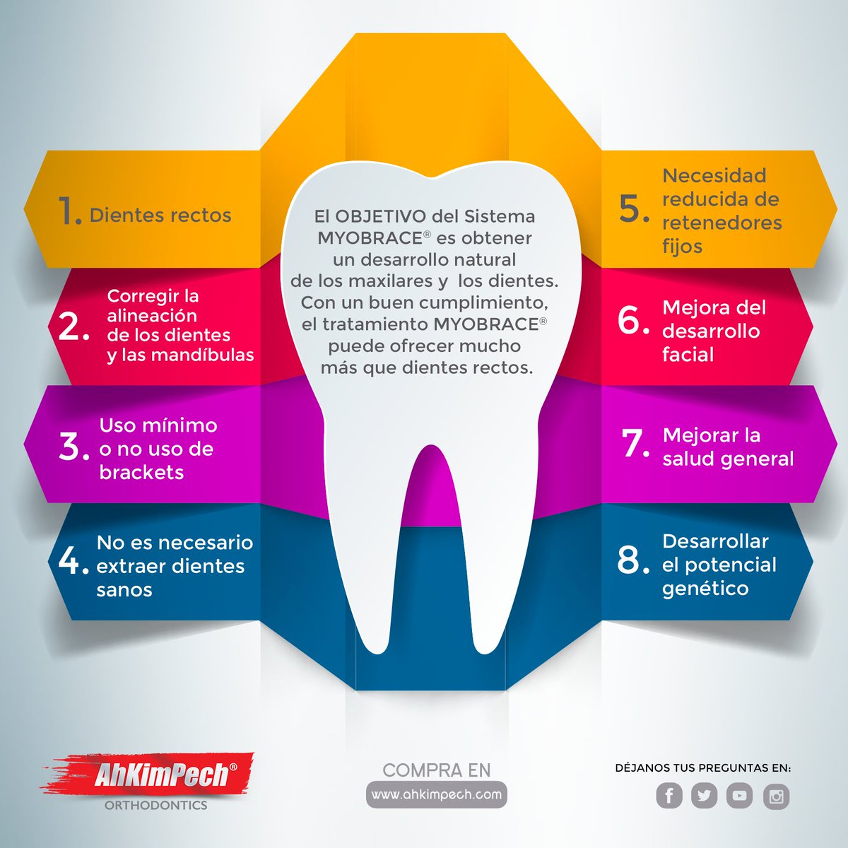 AhKimPechMX's tweet photo. Myobrace es un aparato de ortodoncia sin brackets que estimula el correcto crecimiento maxilar y corrige malos hábitos orales. Existen de diferentes tamaños que se adaptan a cada paciente. #myobrace #miofuncional #ortodoncista #dentista #odontologo https://t.co/1SRxTH5RGe