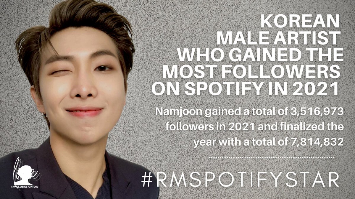 RMGlobalUnion's tweet photo. 📈 - MEGA INFLUENCER RM was also the Korean male artist who gained the most amount of followers on Spotify in 2021, amassing 3,516,973 during the year for a total of 7,814,832.

🔗https://t.co/un0CfHyc9N

#RMSpotifyStar #방탄소년단RM #남준 #RM @BTS_twt https://t.co/bCmWpC6KgK