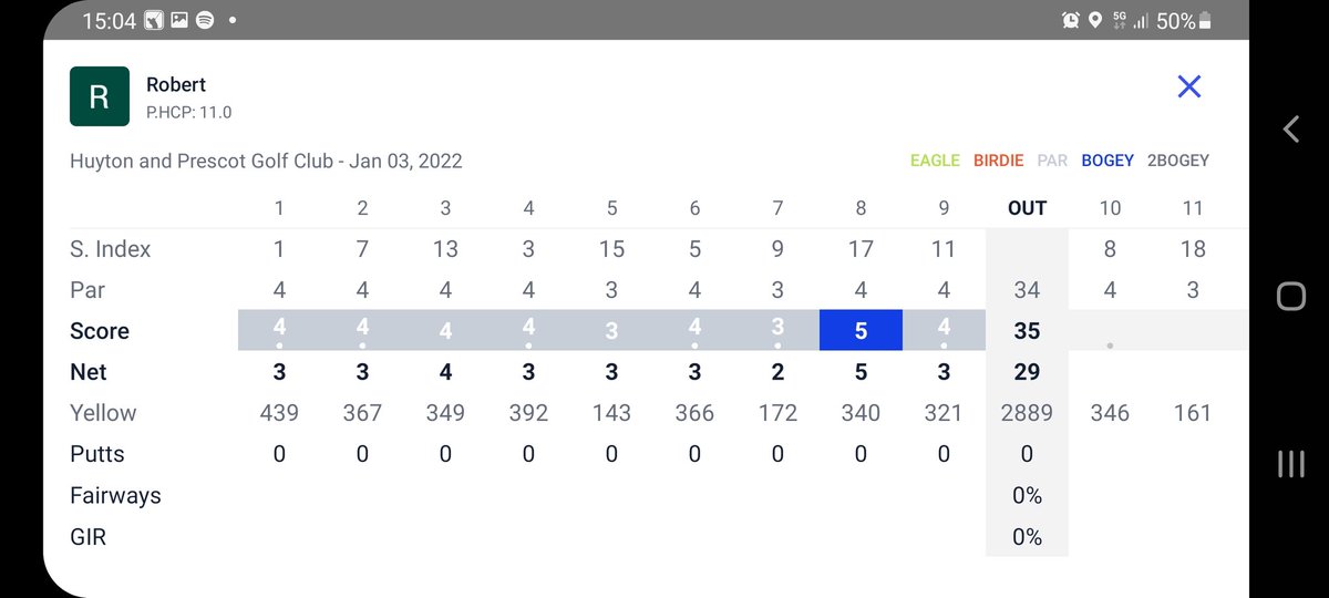 RobertFitz11's tweet photo. 1 over gross front 9 not bad https://t.co/JqAV8MaFeu
