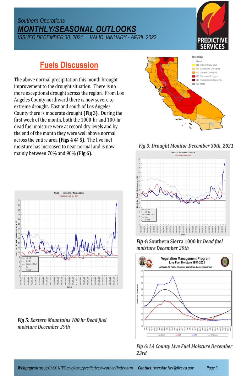 JhawkFire's tweet photo. 1/2 #SouthernCalifornia #WildfireAssessment #SoOps #PredictiveServices Jan-Apr 2022 #FireWeather #FireFuels #FireBehavior
https://t.co/S61aL2xMV3
@sawti_forecast @NWSLosAngeles @NWSSanDiego @RichIMET @NWS_IMET_OPS @NWSSPC https://t.co/CvE5MKkD18