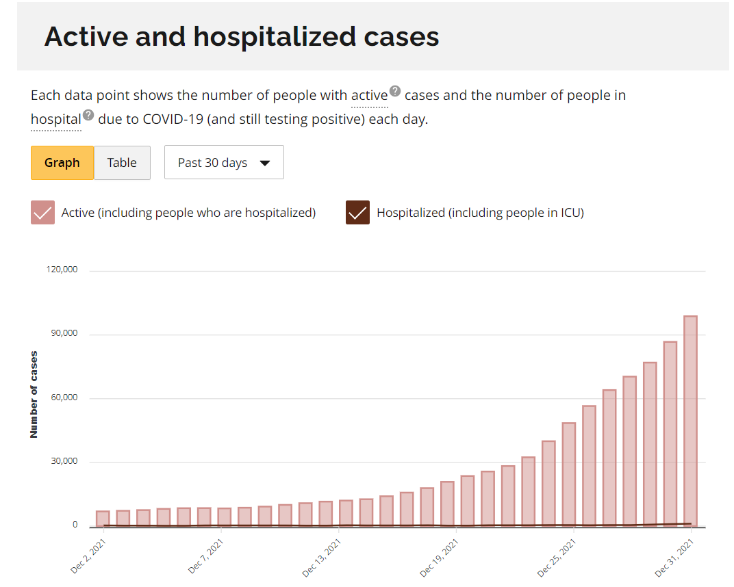 rpalaciosron's tweet photo. @fordnation @celliottability @PBethlenfalvy @Sflecce Stop making decisions based on number of cases, your data clearly shows that the increase in number of cases is not impacting the ICU capacity in the province https://t.co/7iz1syq6p4