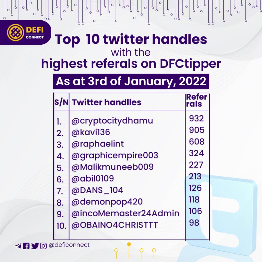 deficonnect tweet media
