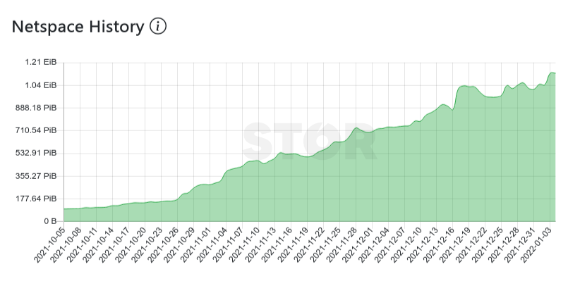 Stor Network tweet media