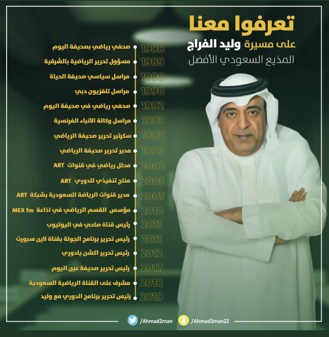 أبو عبدالعزيز (@44_alotebi) on Twitter photo #وليد_الفراج
اسطورة المذيعين الرياضيين متميز ومبدع وصادق وموضوعي وشجاع
<a href="/waleedalfarraj/">#وليد_الفراج</a> #وليد_الفراج
اسطورة المذيعين الرياضيين متميز ومبدع وصادق وموضوعي وشجاع
<a href="/waleedalfarraj/">#وليد_الفراج</a>