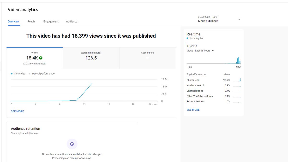 official_claps's tweet photo. This is the current situation on YouTube ๐
800 likes! hopefully hit 1k likes on it by tonight ๐๐ผ itโs still being pushed ๐ #NorCalCOD #NorCalWRC #NorCalClaps https://t.co/OUs2l75tbA