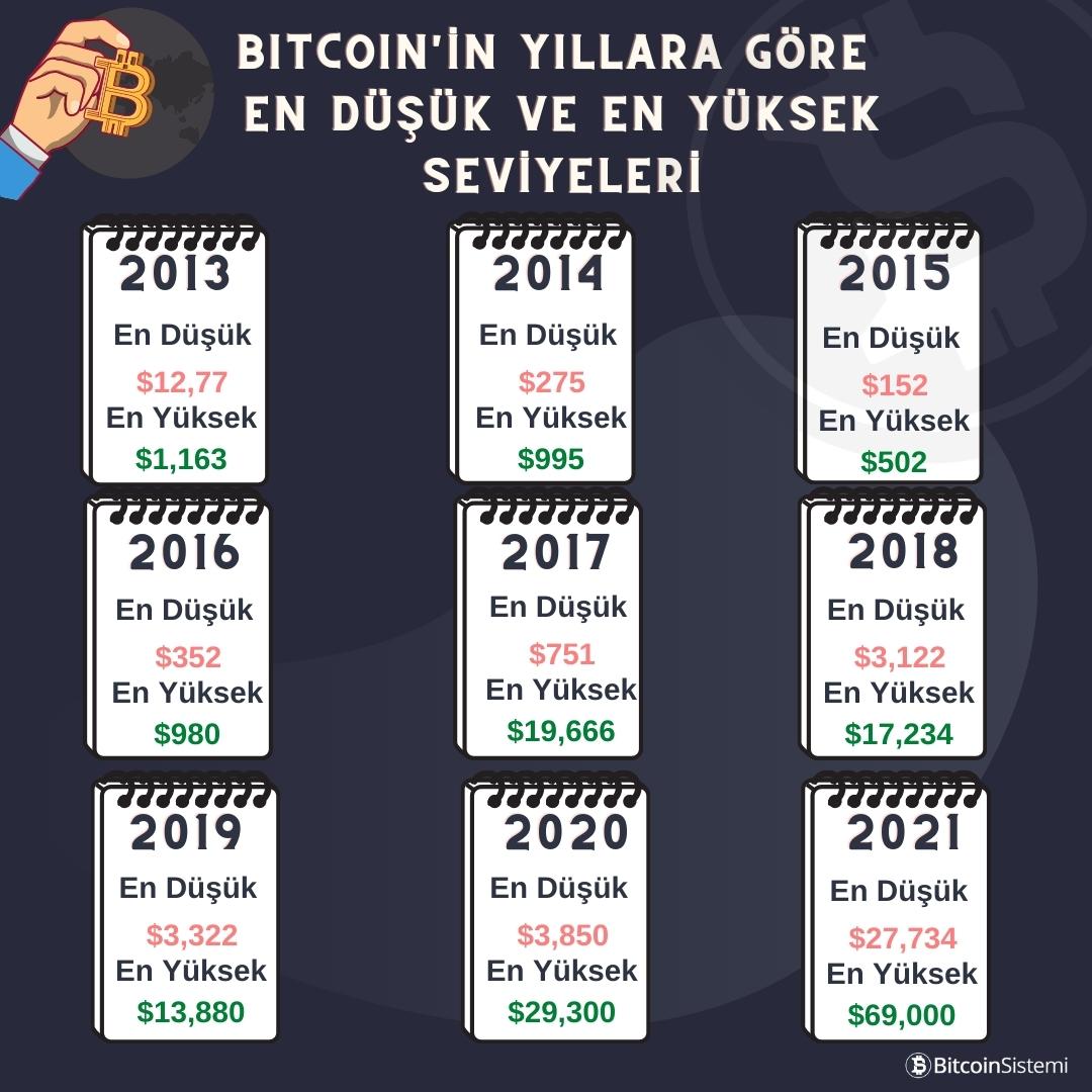 Bitcoin Sistemi tweet media