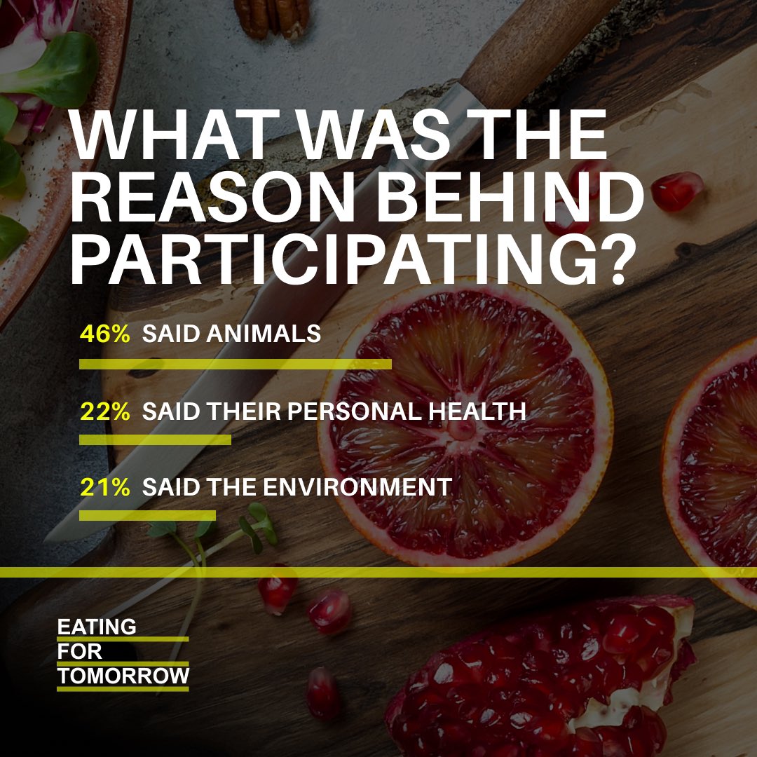 EATING OUR WAY TO EXTINCTION tweet media