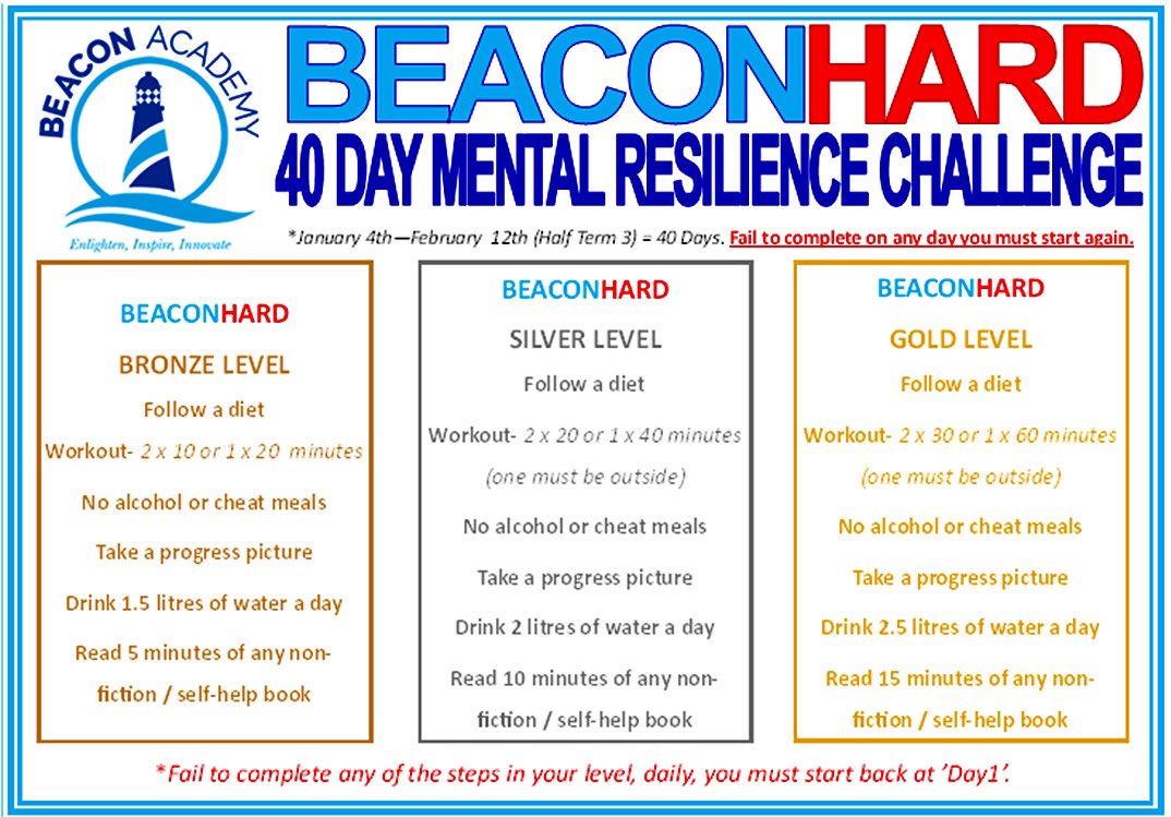 FrancescaMcEvoy's tweet photo. #BeaconChallenge 40 day mental resilience challenge with inclusive levels. Each step must be completed daily, fail to do so and you must restart your challenge! Jan 4 - Feb 12! @BeaconAcademyCL

@WellspringAT will be participating from Jan 10 - Jan 16.

🏆What level will you do?! https://t.co/t1mADHQk4c