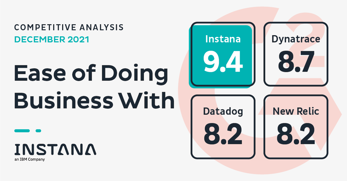 InstanaHQ's tweet image. See how @InstanaHQ ranks up* against your current provider on G2 in &quot;ease of doing business with&quot;. (*As of 12/2021)

Ready to make the switch? 

Try us out (for free) and see within 5 minutes why #DevOps teams are making the switch to Instana. okt.to/JVZpaW
