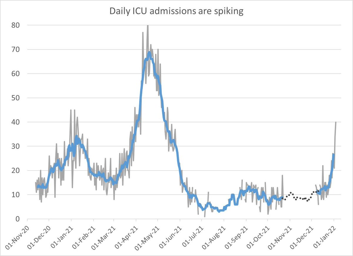 dear news outlet asking me to come on your show tomorrow to talk about what "endemic" means:

You have well and truly lost the plot.

h/t @Wheretonext11