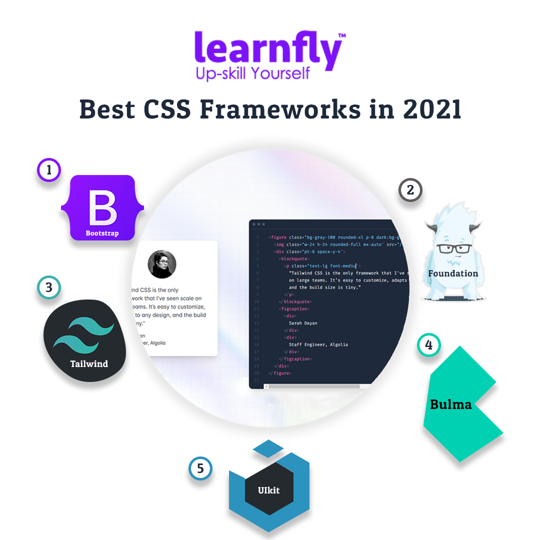 learnfly's tweet image. CSS frameworks which are also referred a CSS libraries are basically used for standardized web development, and above are the most amazing platforms of 2021 which are still in demand in 2022.😁

Double tap if you are currently using any of them.😍 #css #bootstrap #cssframeworks