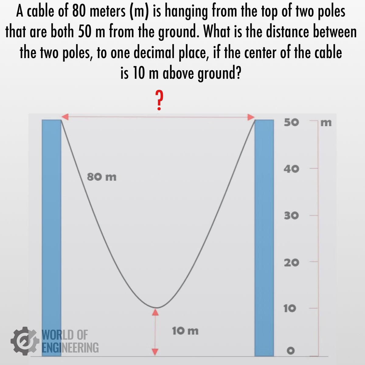 World of Engineering tweet media