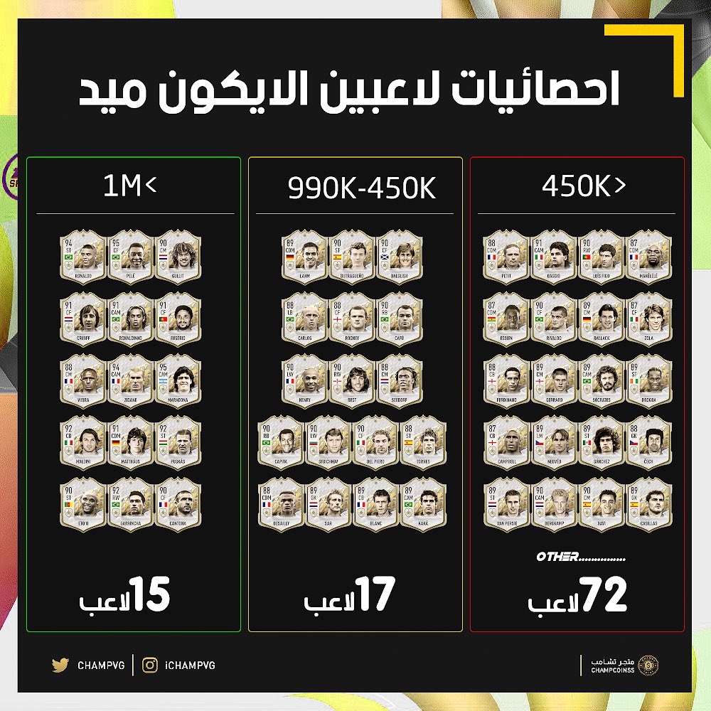 CoinsTaxi's tweet photo. بكج الايكون ميد | إحصائيات وارقام ⬆️🔥

تشوفه يستاهل ؟ 🤔
#FIFA22 https://t.co/RuIHRzIjZL https://t.co/mXzvCilmJb