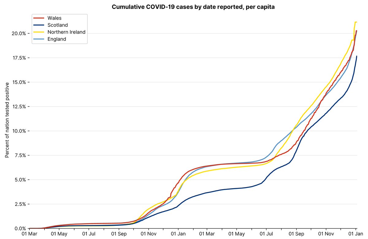 carlinmack's tweet photo. Slightly different amounts per nation https://t.co/DLEGjrdMn4