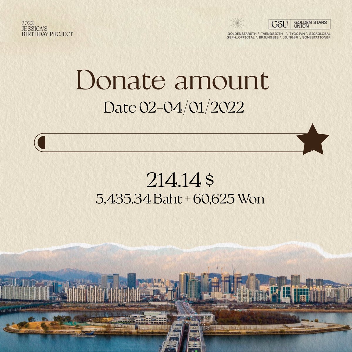 JessicaSupport_'s tweet photo. Update Donate Amount ⭐| JessicaBirthDayProject2022

📅02-04/01/2022

💚 214.14 $ 

Donate : https://t.co/ccrNYChY2I https://t.co/zWolnhJMCK